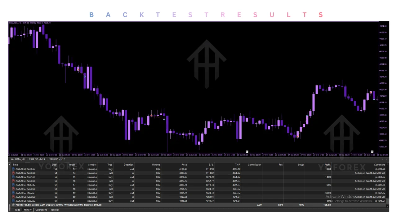 atherion zenith ai ea v1.4 mt5 Review: Features, Strategy, Settings, and Price illustration