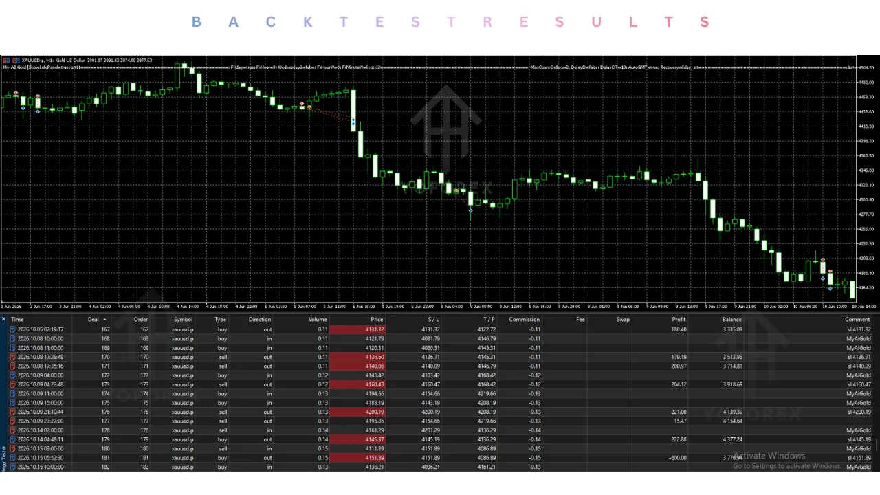 My AI Gold EA V1.82 MT5 Review: Features, Risks & Buyer Guide Traders looking at gold EAs usually want clear answers before spending money: What does the bot actually do? How does it manage risk? Is it compatible with my setup? And is it worth testing? My AI Gold EA V1.82 MT5 is an automated Expert Advisor built specifically for XAUUSD. This review focuses on helping you decide whether it fits your trading style, capital and risk tolerance. What Is My AI Gold EA V1.82 MT5? My AI Gold EA V1.82 is illustration
