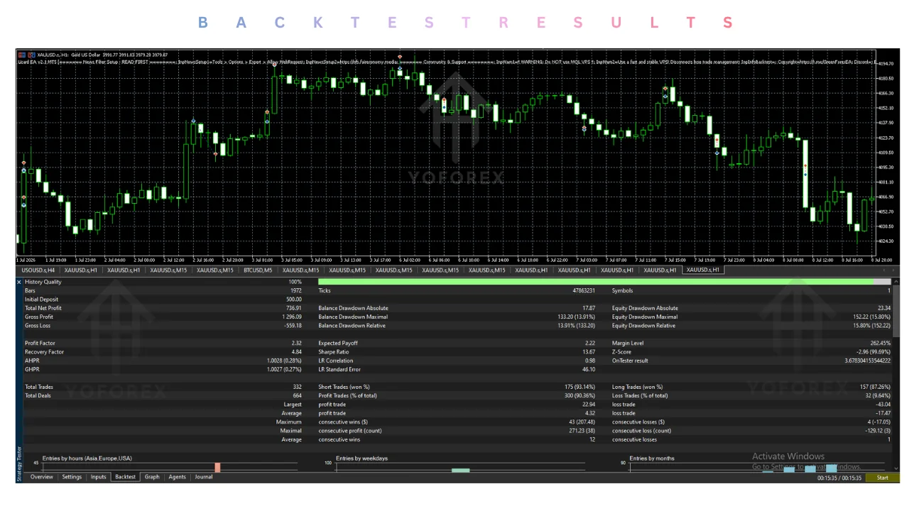lizard ea v2.1 mt5 Review: Features, Strategy, Settings, and Price illustration