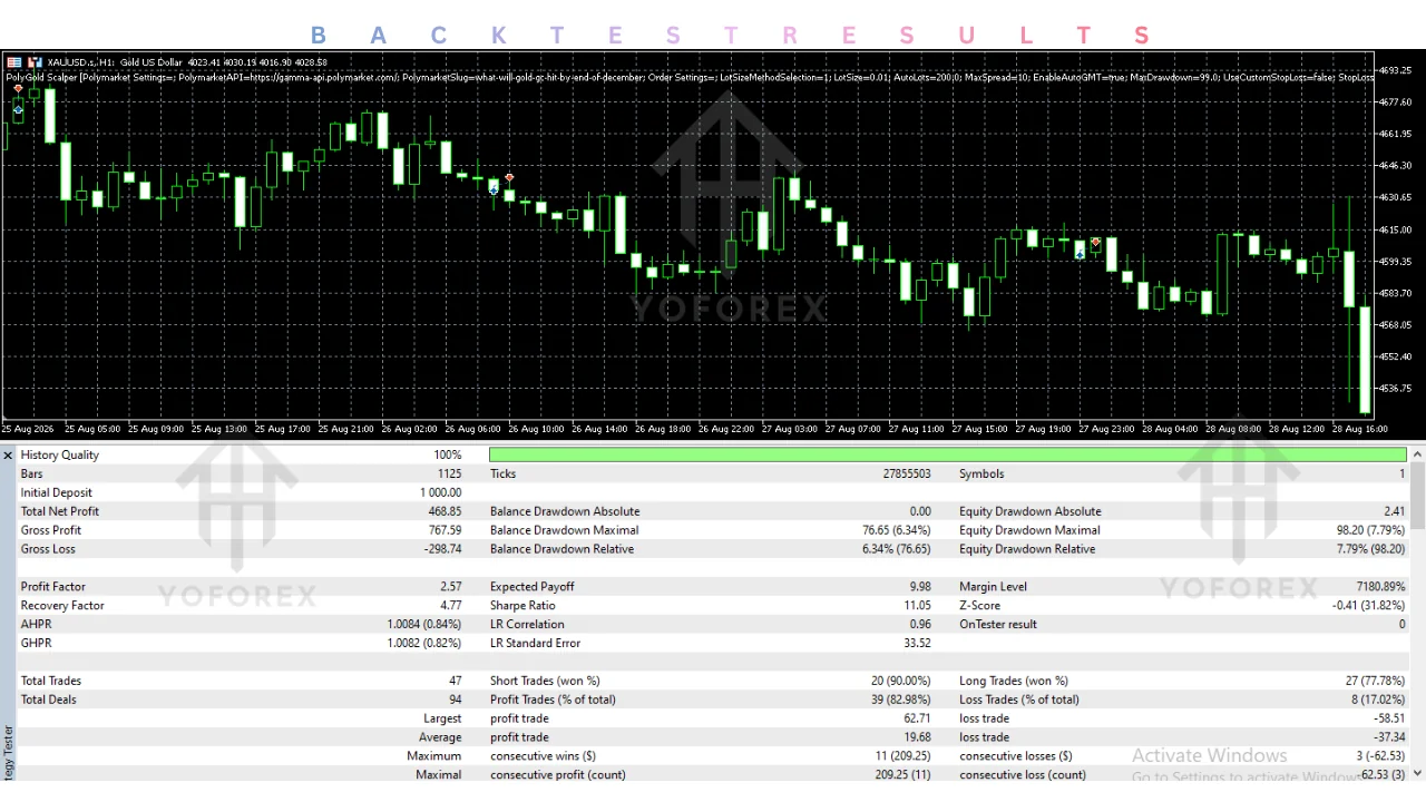 hero: A cautious review of polygold scalper ea v1.00 with product details awaiting verification