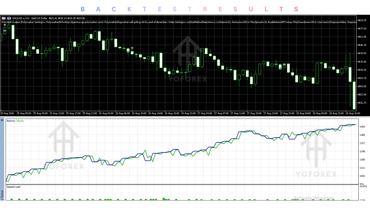 polygold scalper ea v1.00 Review: Features, Strategy, Settings, and Price illustration