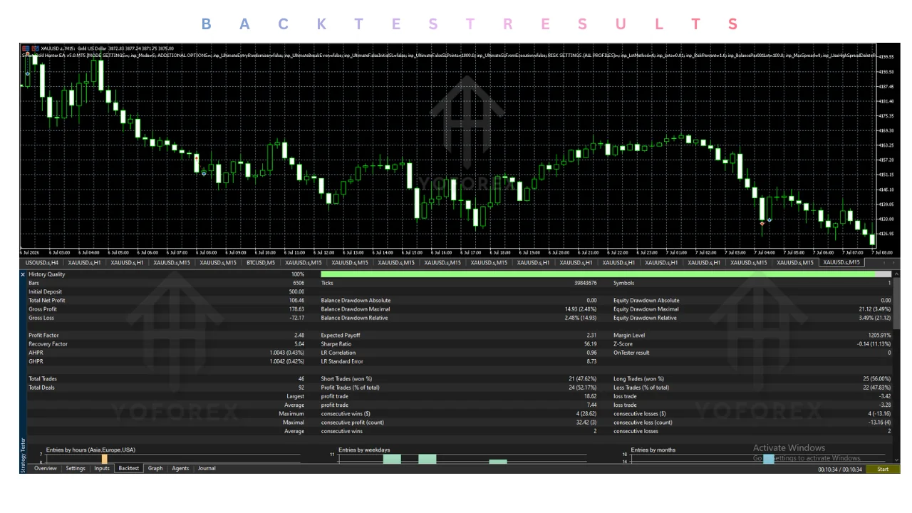 smart gold hunter ea v5.0 mt5 Review: Features, Strategy, Settings, and Price illustration