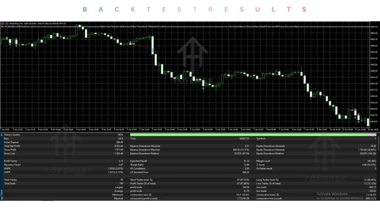 My AI Gold Source Code V1.82 MQ5 vs Alternatives: Which Option Fits You? Traders looking for gold automation usually compare several options before buying: full manual trading, locked compiled Expert Advisors, or source code versions that allow inspection and modification. The real question is not which system is best overall, but which one matches your technical skill, risk tolerance and available time. This article compares My AI Gold Source Code V1.82 MQ5 with realistic alternatives so you ca illustration