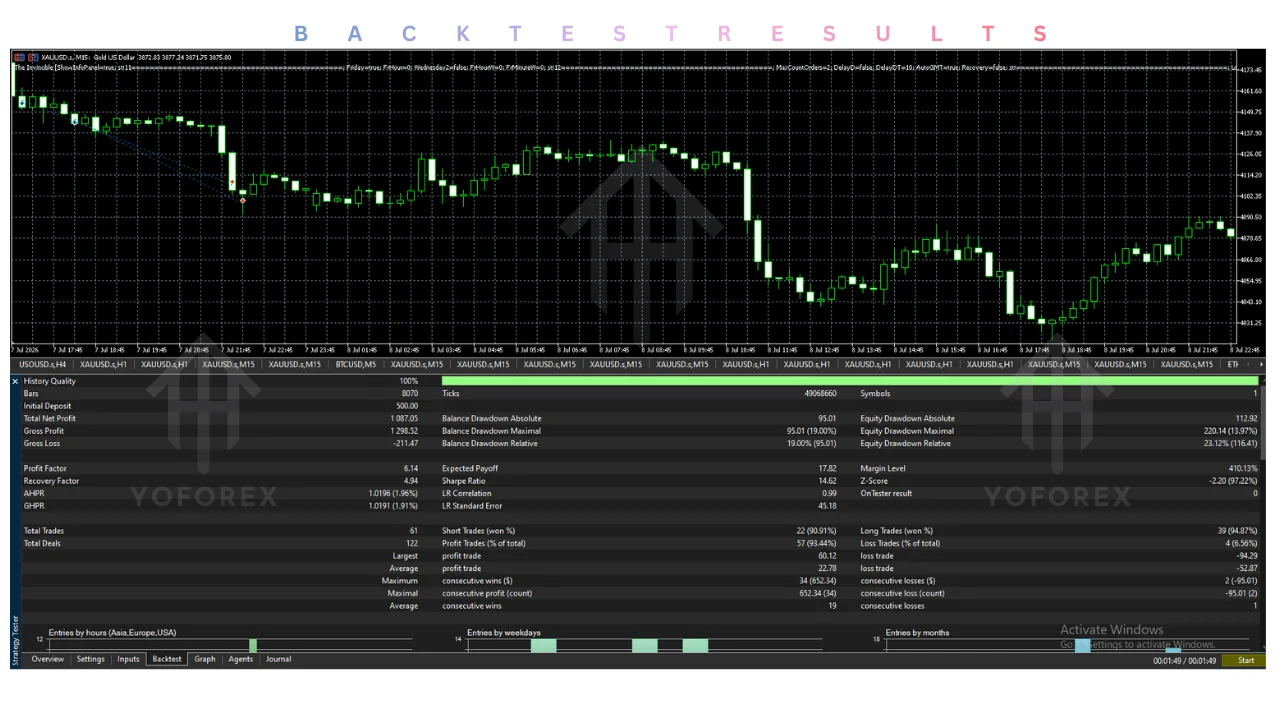 the invincible ea v1.22 mt5 Review: Features, Strategy, Settings, and Price illustration