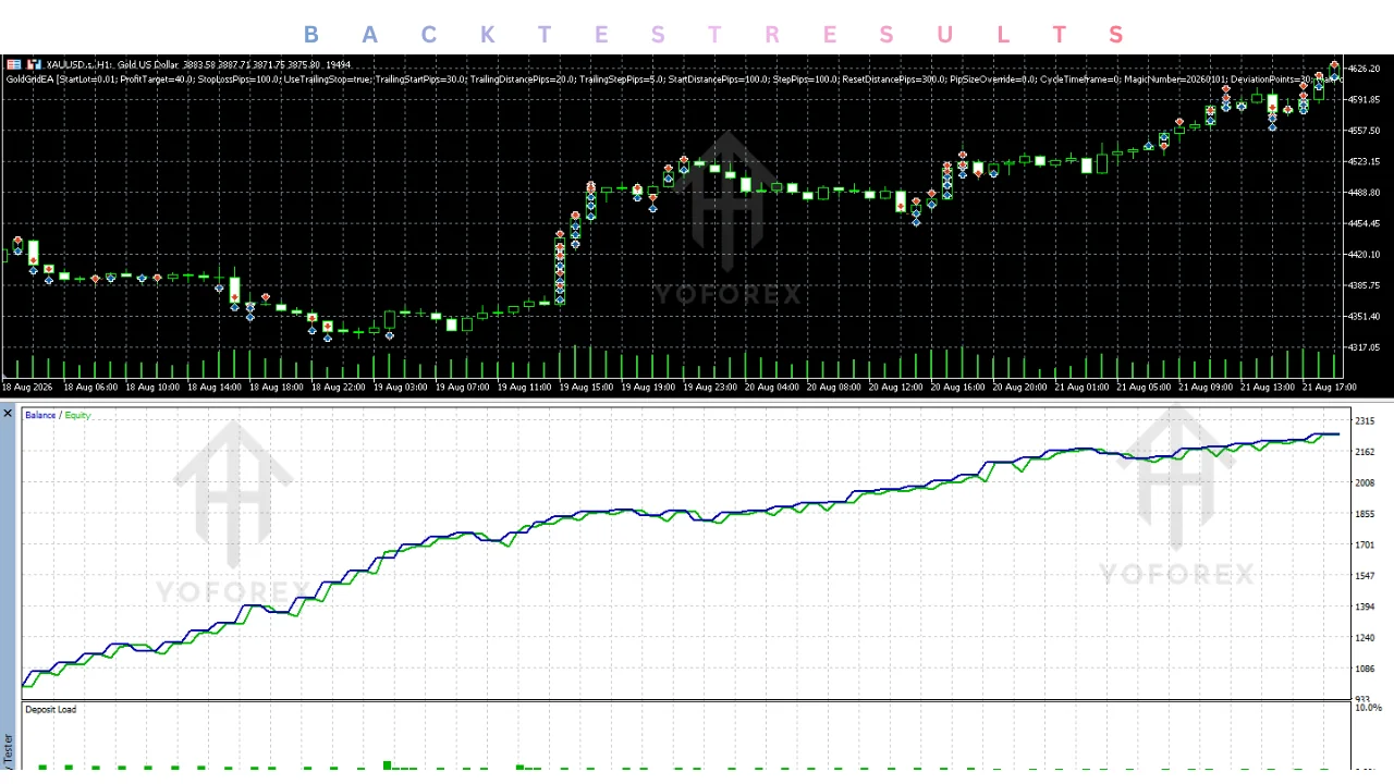 goldgridea ea v1.10 mt5 Review: Features, Strategy, Settings, and Price illustration