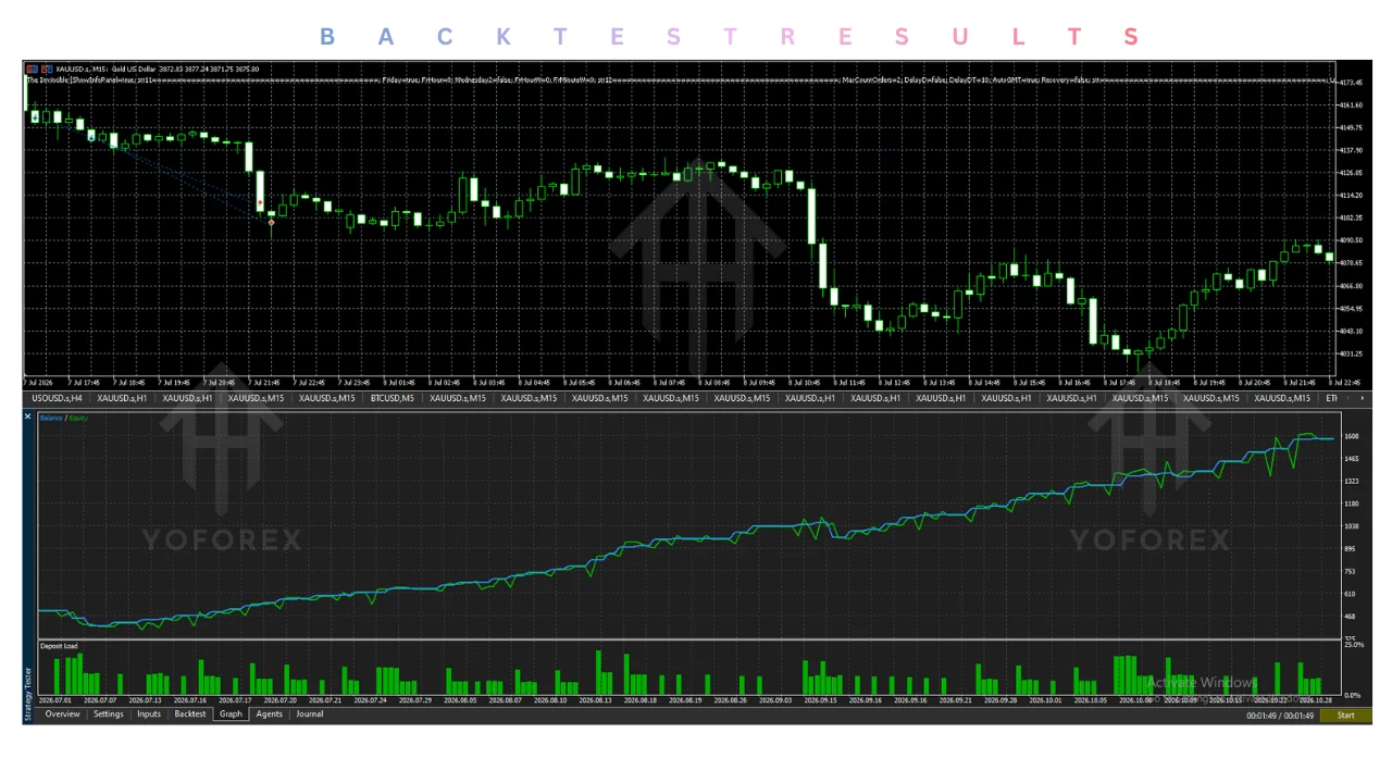 hero: Editorial review of the invincible ea v1.22 mt5 focused on verification gaps, setup checks, and trading risks