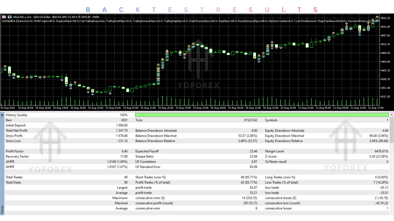 goldgridea ea v1.10 mt5 Review: Features, Strategy, Settings, and Price illustration
