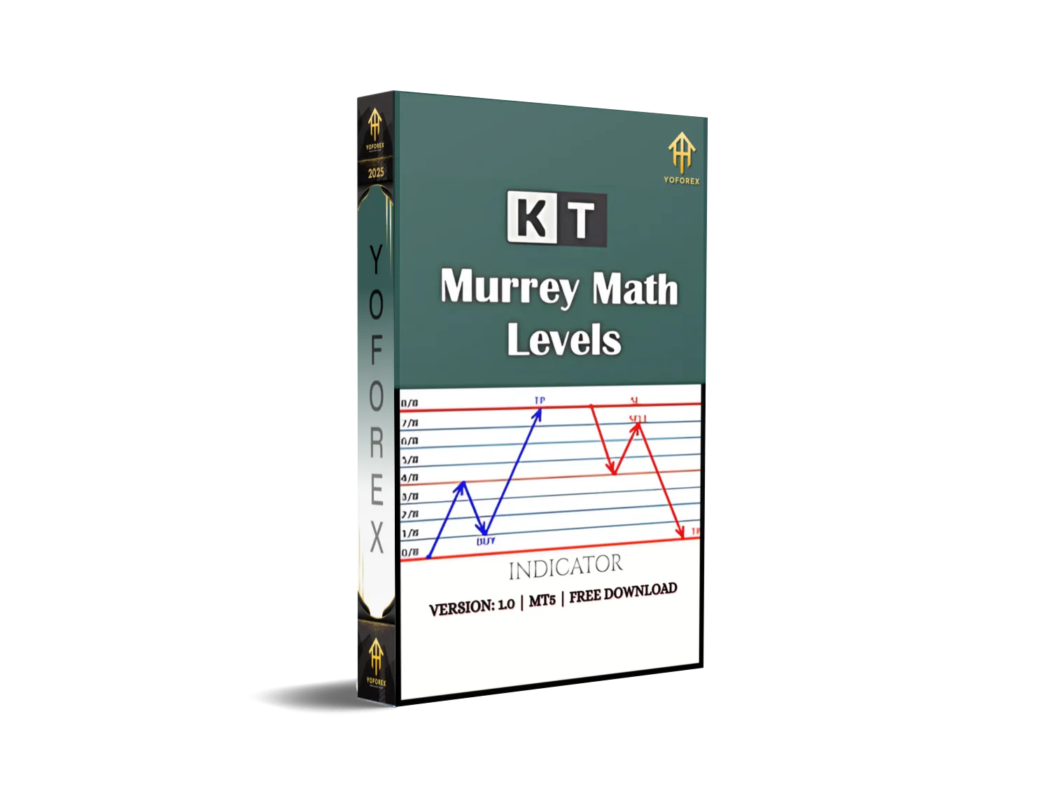 Murrey Math Levels Indicator MT5